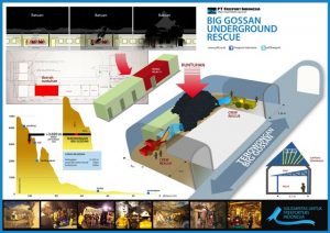 Grafis lokasi insiden Big Gossan dan upaya penyelamatan yang dilakukan.
