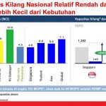 Wakil Presiden akan Resmikan Pengoperasian RFCC Unit