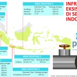 Penggabungan PGN ke Pertamina Segera Direalisasikan