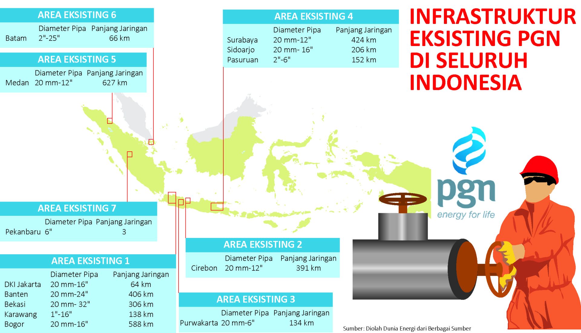Penggabungan PGN ke Pertamina Segera Direalisasikan