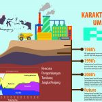Freeport-McMoRan Targetkan Jual  1,8 Juta Ounce Emas dari Tambang Grasberg