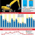 Kinerja Lini Usaha Pertambangan United Tractors hingga April 2016