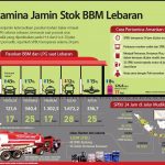 Stok BBM Lebaran Aman