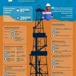 Mega Proyek Pertamina untuk Ketahanan Energi