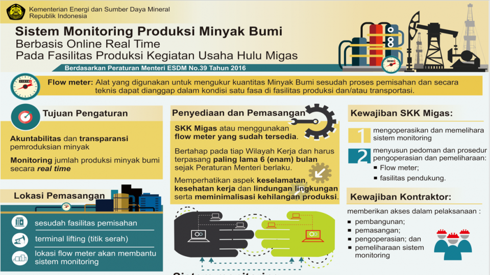 Wamen ESDM Minta Pemasangan Flow Meter Kembali Dilakukan Tahun Ini