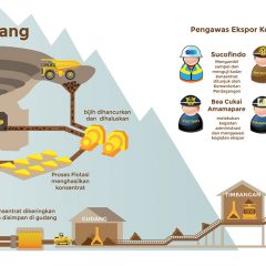 Setop Operasi, Harga Saham Freeport Bakal Terus Anjlok