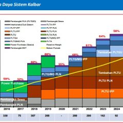 PLN Gelar Tender PLTU Mulut Tambang di Kaltara