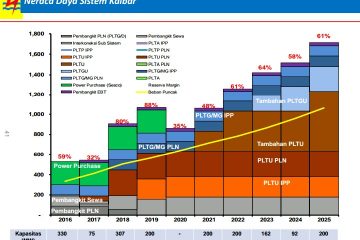 PLN Gelar Tender PLTU Mulut Tambang di Kaltara