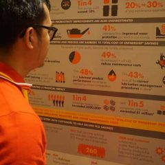 Umur Pelumas Lebih Panjang, PLTD Belawan  Hemat Rp2,8 Miliar per Tahun