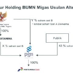 Tak Mau Digabung dengan Pertamina, Ini Usulan PGN