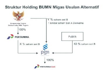 Tak Mau Digabung dengan Pertamina, Ini Usulan PGN