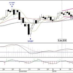 BUMI: Break Out Pola NR4