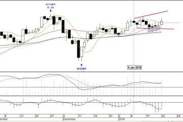 BUMI: Break Out Pola NR4