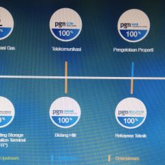 Keinginan Independen Pupus,  PGN akan Tetap Dikontrol Pertamina