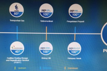 Keinginan Independen Pupus,  PGN akan Tetap Dikontrol Pertamina