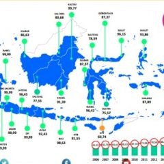 Capai 94,91%, Rasio Elektrifikasi Lampaui Target 2017