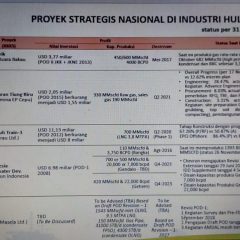 Inilah Lima Proyek Strategis Nasional di Industri Hulu Migas