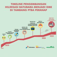 Pabrik DME Bukit Asam-Pertamina-Air Products Beroperasi Kuartal IV 2020
