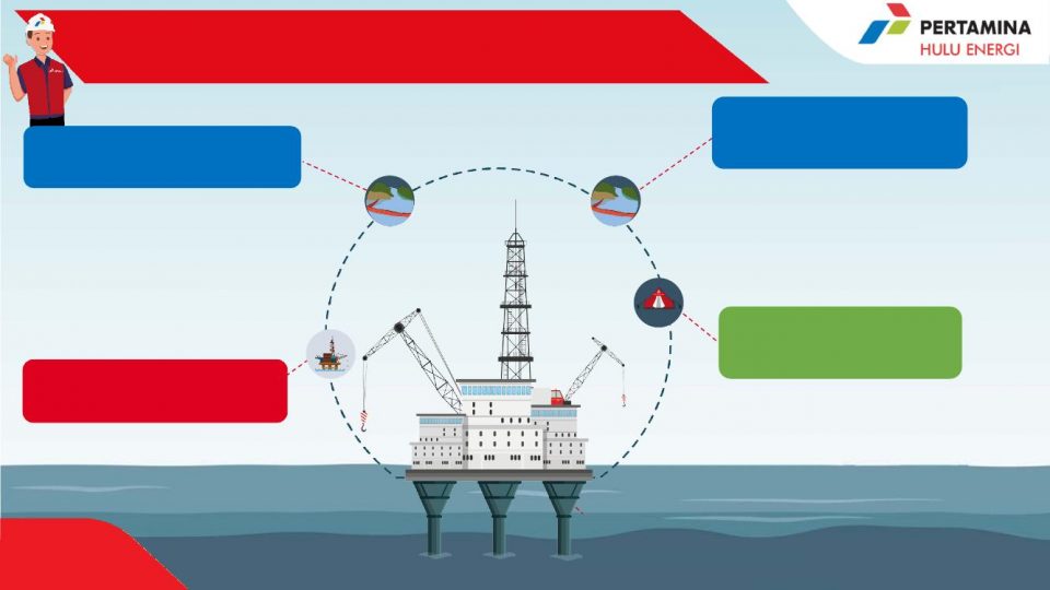 PHE Terus Optimalkan Penanganan Kasus Semburan Sumur YYA-1. Ini Kemajuannya!