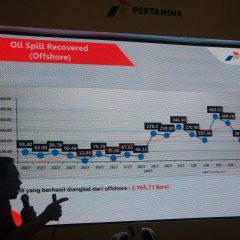 Sumur YYA-1 Masih Semburkan Gas, Pertamina Hadang dengan 4.700 Static Oil Boom