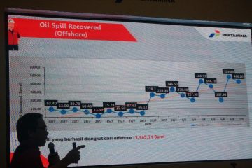 Sumur YYA-1 Masih Semburkan Gas, Pertamina Hadang dengan 4.700 Static Oil Boom