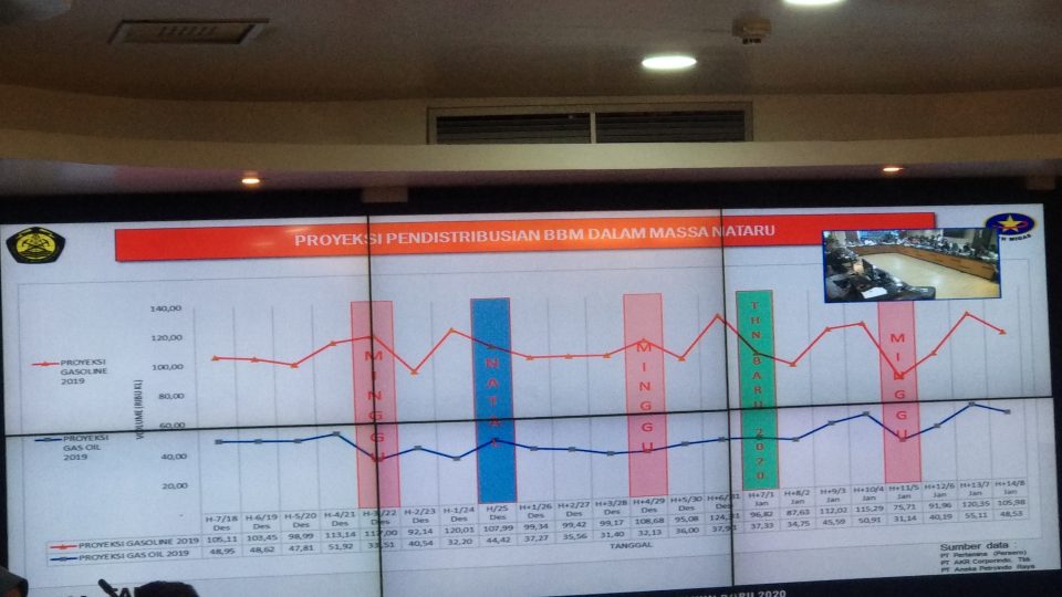 Jalan Tol Baru Dioperasikan, Pertamina Antisipasi Peningkatan Konsumsi BBM Saat Natal dan Tahun Baru