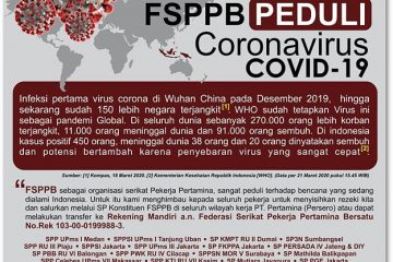 Serikat Pekerja Pertamina Galang Donasi Peduli Corona