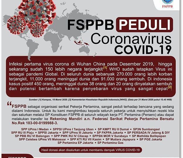 Serikat Pekerja Pertamina Galang Donasi Peduli Corona