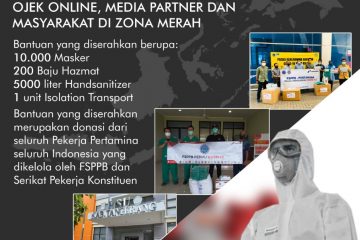 Bantu Penanganan Pandemi Covid-19, Pekerja Pertamina Galang Donasi