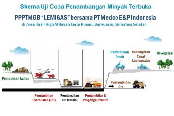 Medco-LEMIGAS Uji Coba Metode Penambangan Migas Open Pit