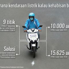 SPBKLU Membentuk Lingkungan Berkendara Kendaraan Listrik