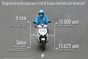 SPBKLU Membentuk Lingkungan Berkendara Kendaraan Listrik