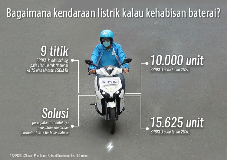 SPBKLU Membentuk Lingkungan Berkendara Kendaraan Listrik