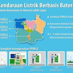 Era Baru Kendaraan Listrik