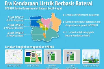 Era Baru Kendaraan Listrik