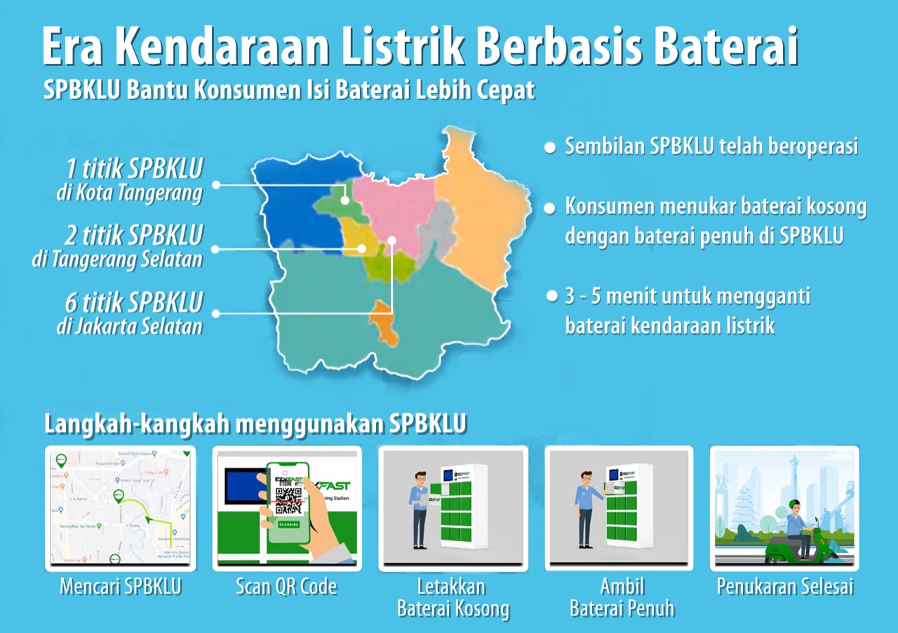 Era Baru Kendaraan Listrik