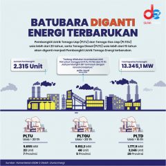 Katakan Selamat Tinggal Kepada Pembangkit Listrik Berbahan Bakar Fosil