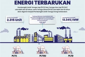 Katakan Selamat Tinggal Kepada Pembangkit Listrik Berbahan Bakar Fosil