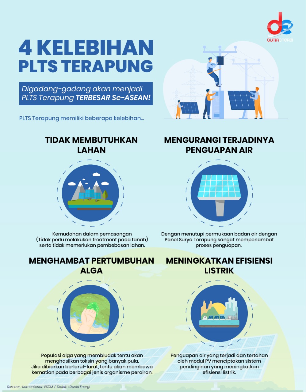 PLTS Terapung Solusi Energi Masa Depan