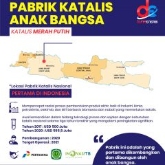 Katalis Lokal “Rasa” Interlokal