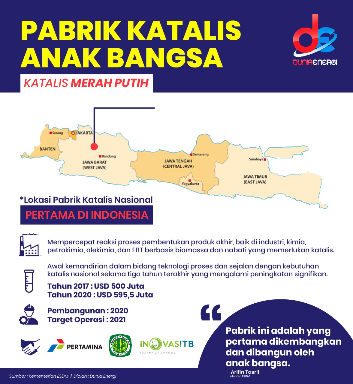 Katalis Lokal “Rasa” Interlokal