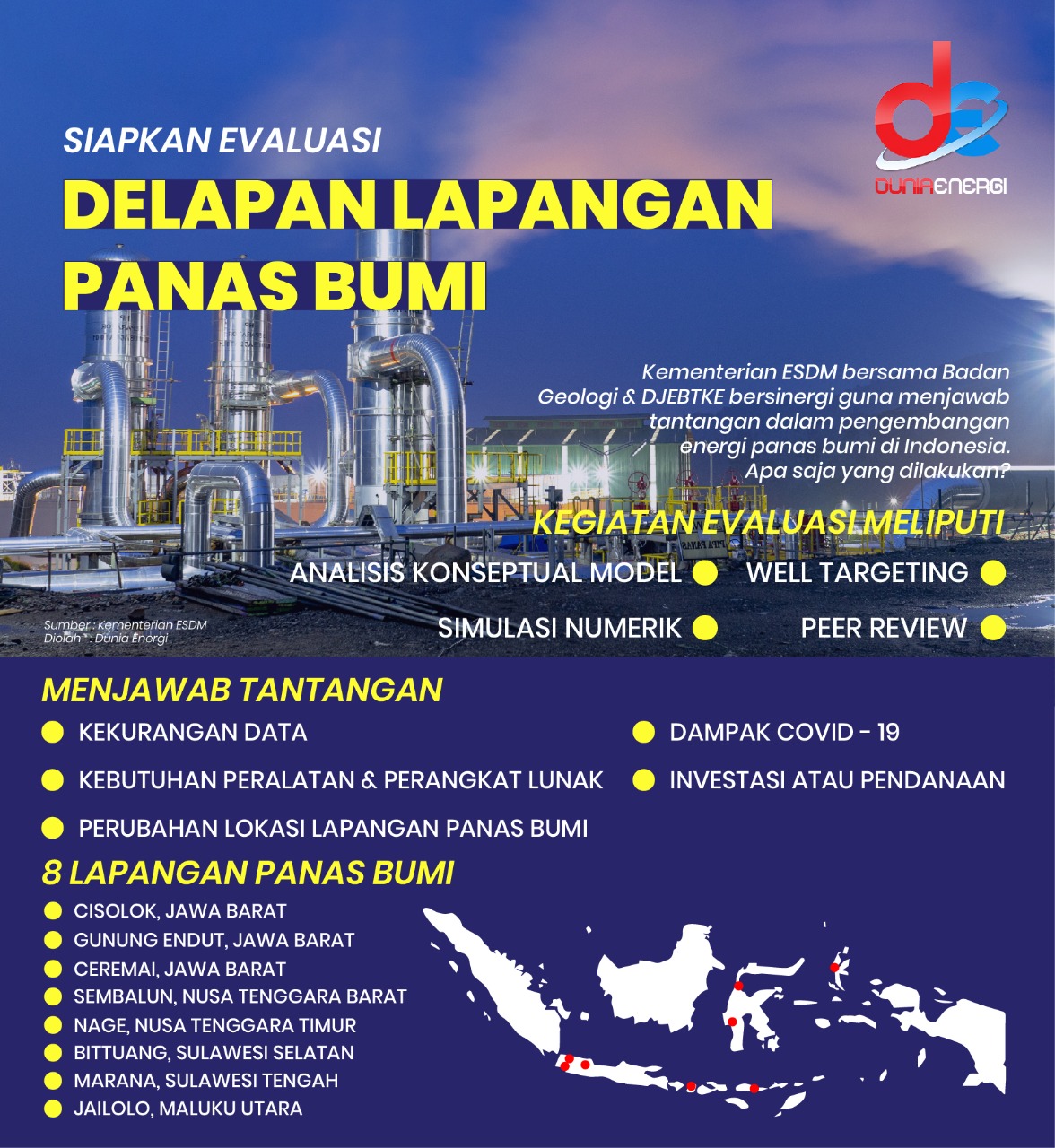 Delapan Wilayah Kerja Panas Bumi Dievaluasi