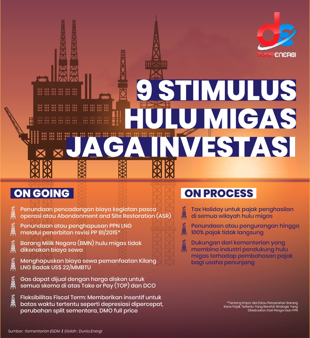 Stimulus Untuk Genjot Produksi Migas