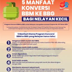 BBM ke BBG ? Siapa Takut