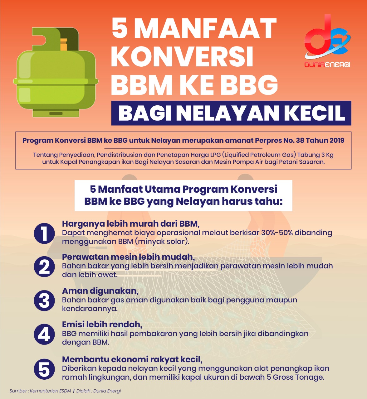 BBM ke BBG ? Siapa Takut