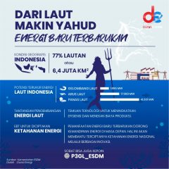 Arus Laut Bikin Listrik Makin Yahud