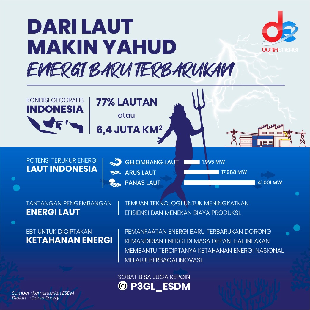 Arus Laut Bikin Listrik Makin Yahud