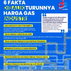 Harga Gas Terjangkau Buat Industri Kompetitif