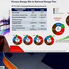 Pertamina Terus Beradaptasi dalam Transisi Energi Global