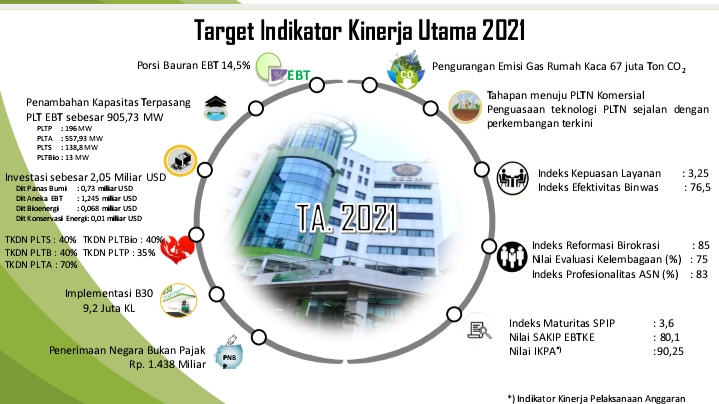Perlu Langkah Konkret Menuju Tahapan Implementasi PLTN
